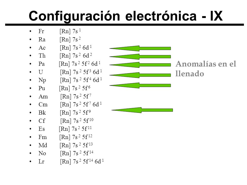 Configuración electrónica del sodio
